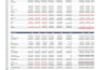 create accurate financial models, forecasts, and business valuations